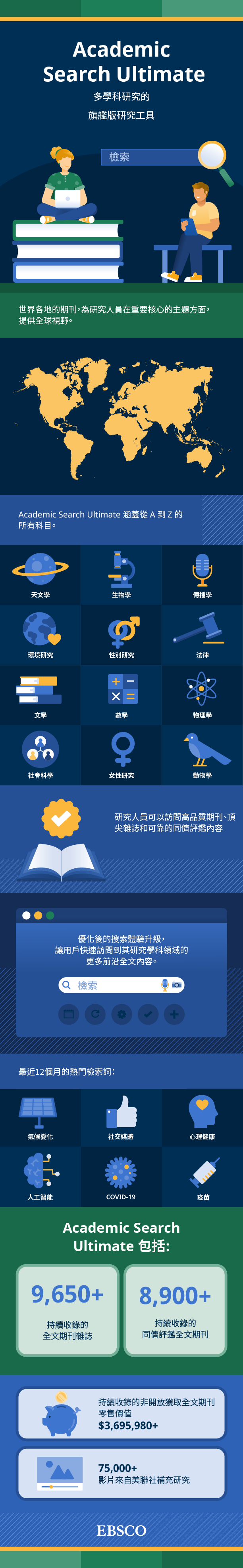 Academic Search Ultimate Infographic ZH TW